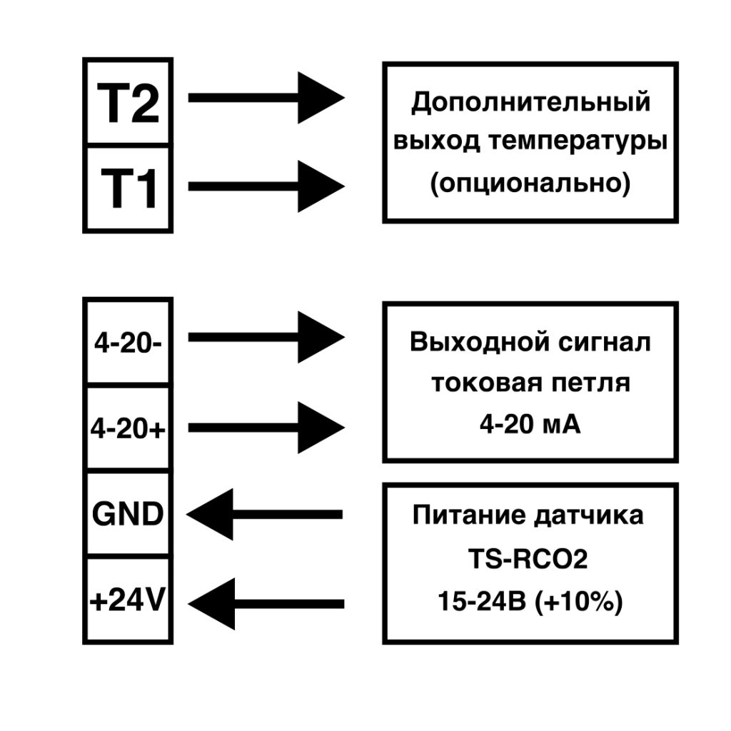 Rcs tbmo 02 схема