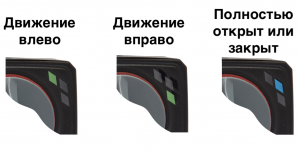 LED-индикация положения и направления движения поворотного электропривода AMB-162R на корпусе, отображение текущего состояния привода регулирующего клапана
